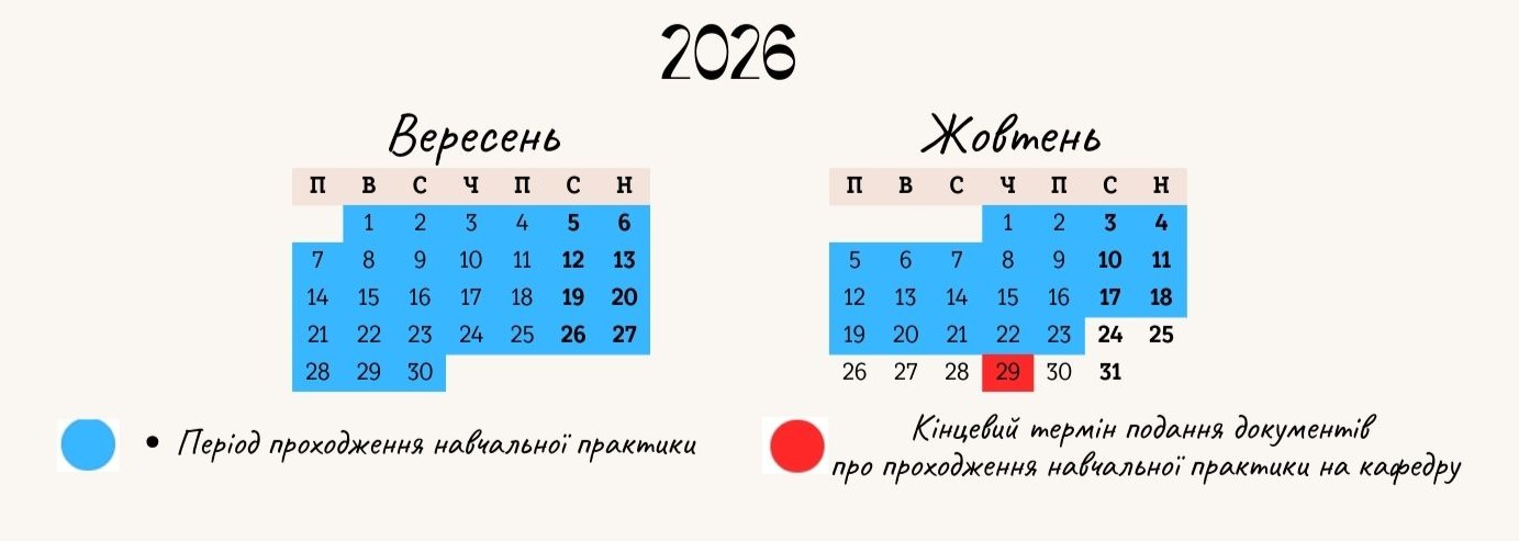 Період проходження